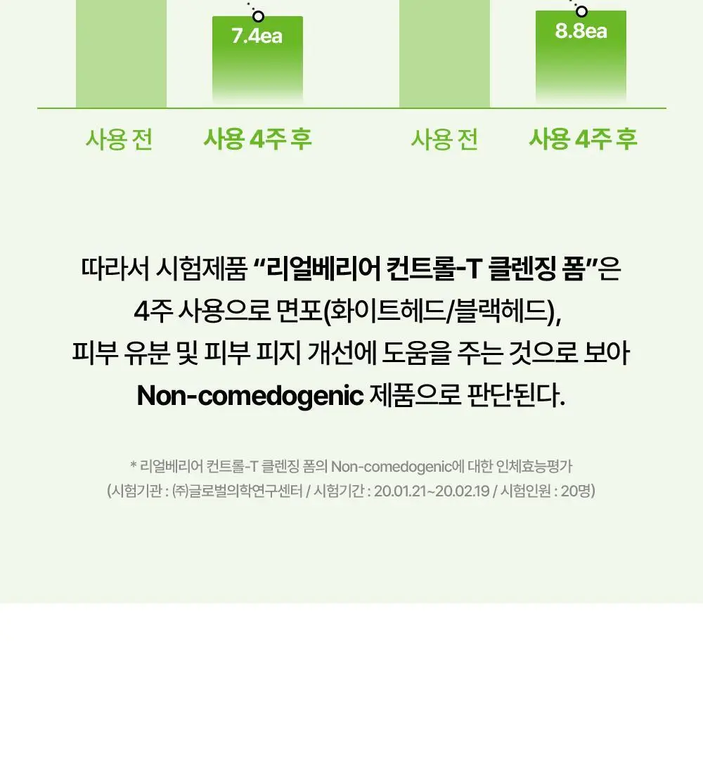 [피지감소] 리얼베리어 컨트롤-T 클렌징폼 200ml 기획 (+80ml) 상세페이지 13